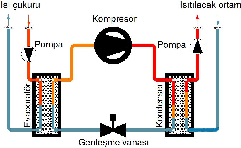 45 Şekil 5.7.