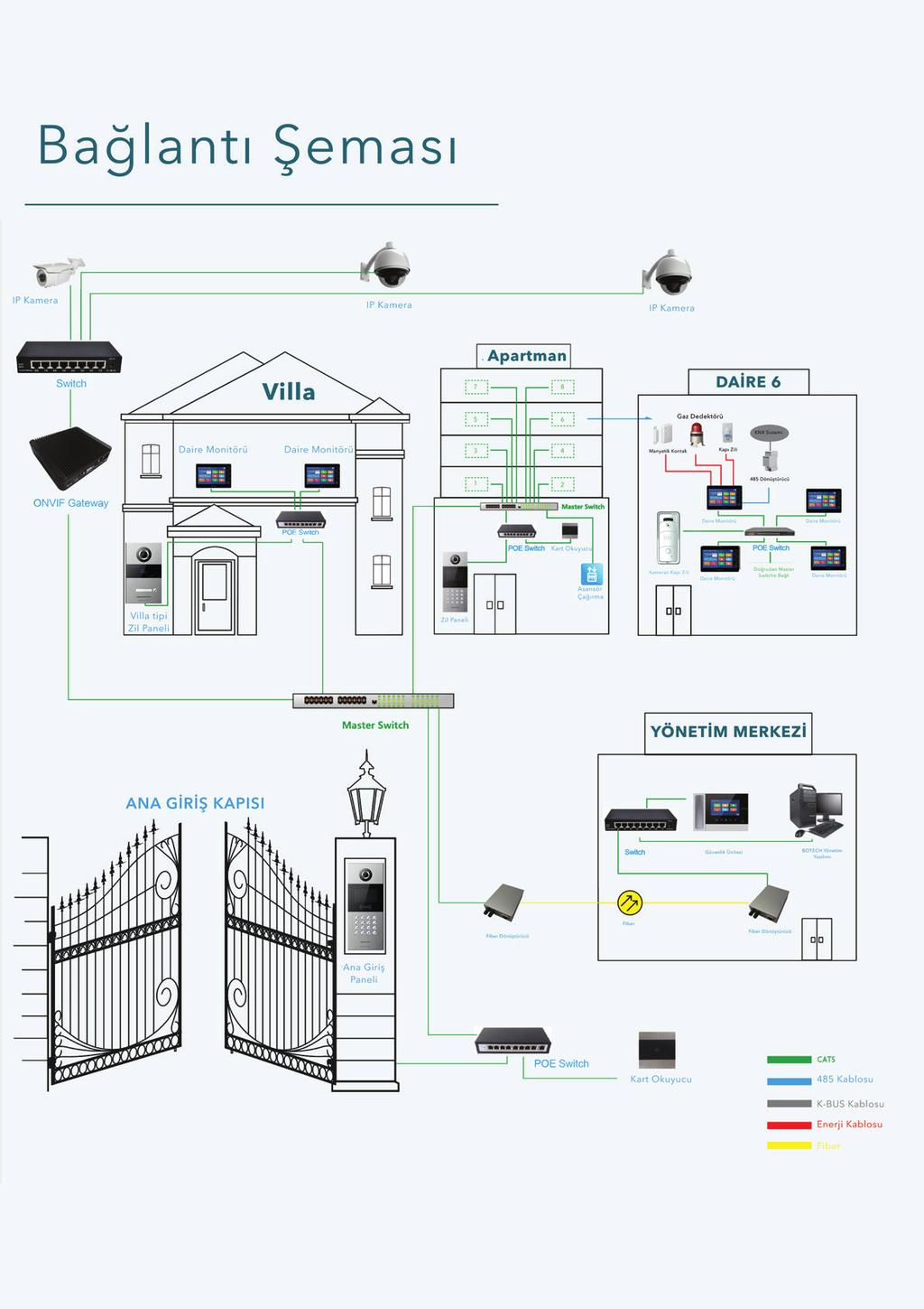 Bağlantı Şeması CAT5-CAT6 485