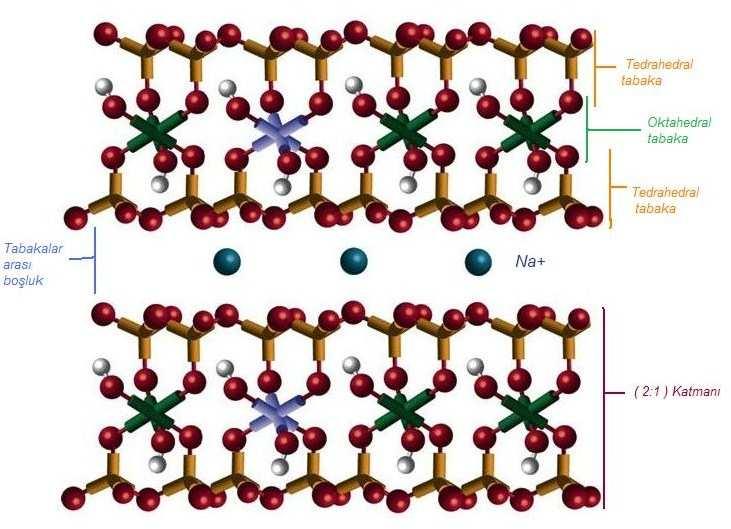 atomuyla ya da Al atomunun Mg atomuyla yer değiştirmesinden kaynaklanmaktadır.