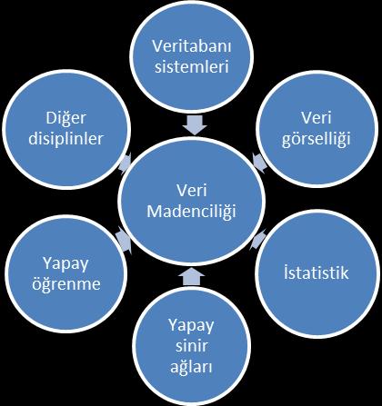 İstanbul Ticaret Üniversitesi Fen Bilimleri Dergisi Bahar 2012