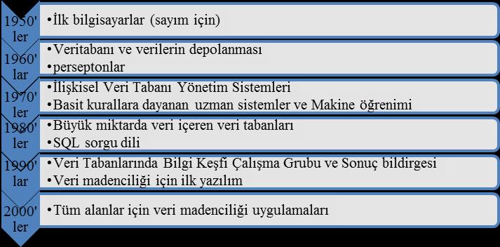İstanbul Ticaret Üniversitesi Fen Bilimleri Dergisi Bahar 2012 veri bulunmaktadır ve bunlara SQL veri tabanı sorgulama dili ya da benzeri diller kullanarak ulaşılabilir.