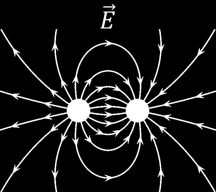 Manyetik Alanın Tanımı Manyetik Alan çizgilei: Mıknatıslık etkileinin göüldüğü bölgede manyetik alan vadı ve elektik alan çizgilei, yönü ve yoğunluğunda olduğu gibi
