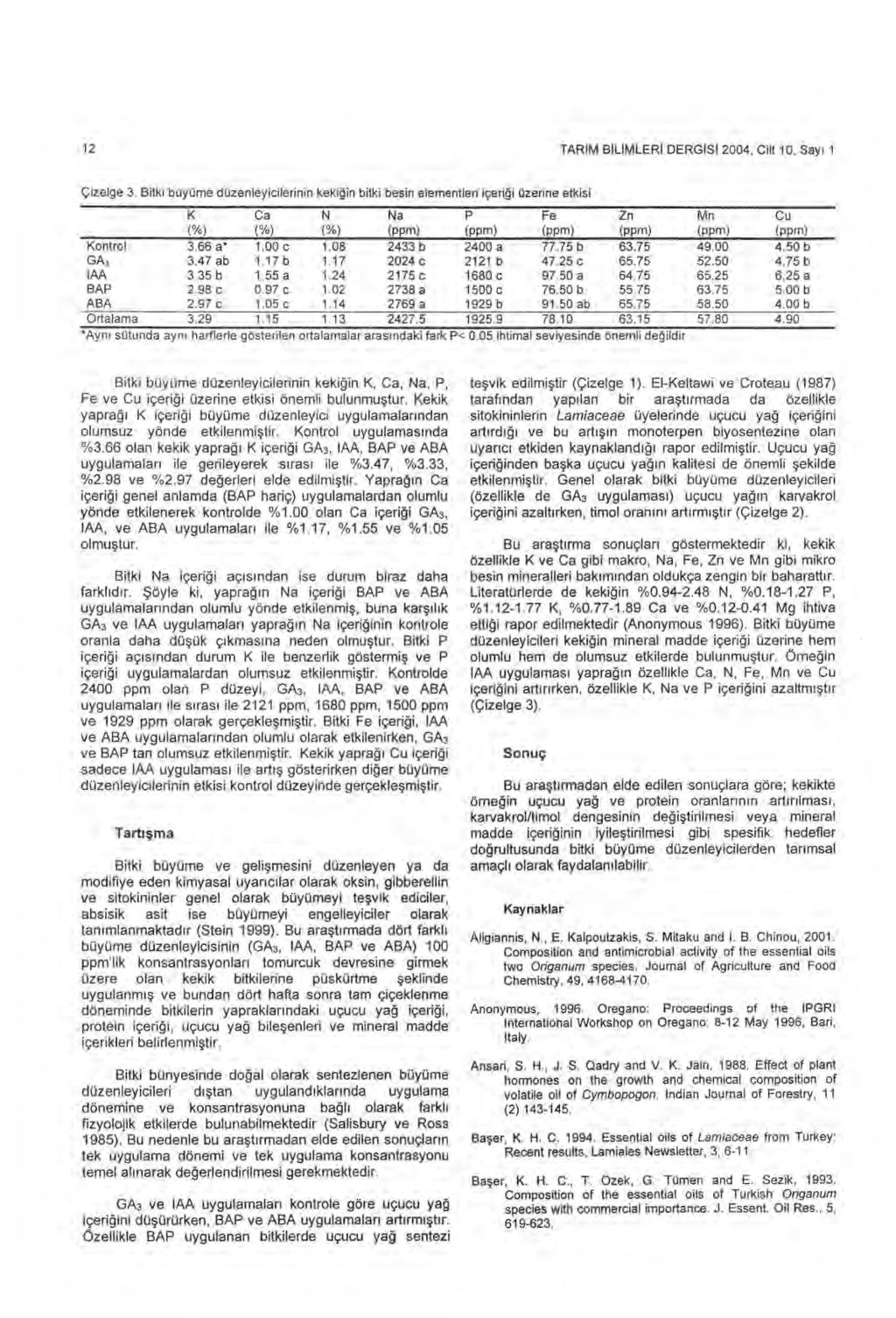 12 TARIM BILIMLERI DERGISI 2004, Cilt 10, Say ı 1 Çizelge 3.