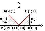 978 ÜSS MATEMATĐK SORU VE ÇÖZÜMLERĐ.yol:. - x dx itegralii değeri aşağıdakilerde hagisidir?