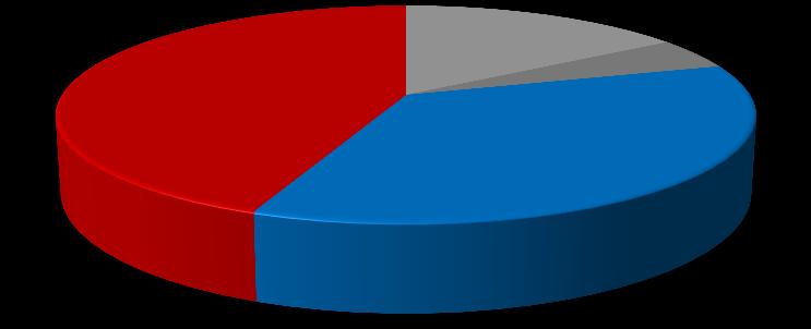 dinamiklerini öncelikli erişim Türkiye LPG arzı 2010 Diğer