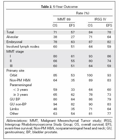 IRS vs MMT