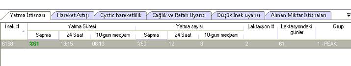 6) Yatma İstisnası Bu alarmda sürünüzdeki hayvanlarınızın yatma süresi, yatma oranı ve yatma sayısı ile ilgili parametrelerinde değişim gözlemlenen hayvanlarınızı görebilirsiniz.