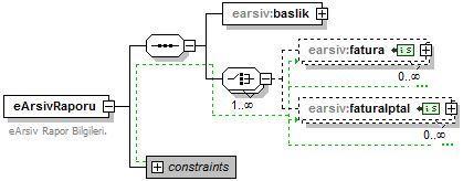 3 Elektronik Arşiv Raporu 3.