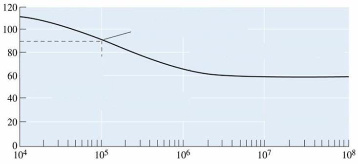 s y s g = Gerilme genliği s ort = Ortalama gerilme s y = Yorulma sınırı N y = Hasar çevrim sayısı s y (10 8 ) = 10