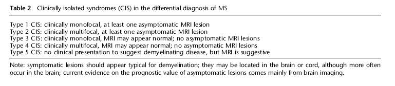 Klinik İzole Sendrom Miller et al, Multiple Sclerosis 2008 Tip 1: Klinik monofokal, en az 1 asemptomatik MRG lezyonu (MS riski ) Tip 2: Klinik multifokal, en az 1 asemptomatik MRG lezyonu (MS riski )
