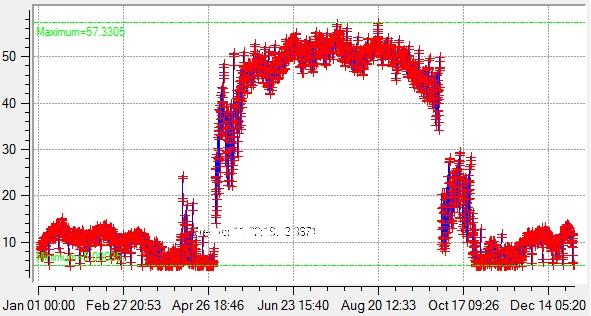 süreçlerinin vazgeçilmez parçası olan bina enerji performansı simülasyon araçlarının kullanım hedefine göre doğru seçilmesi, data yönetiminin doğru yapılması ve sonuçlarının