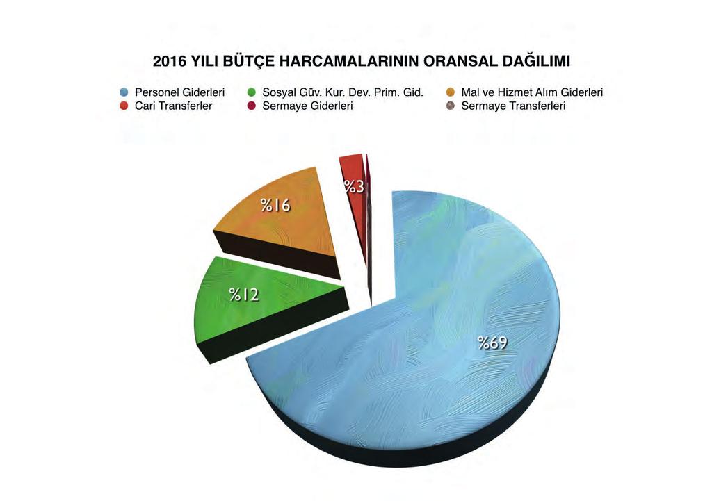 TABLO 73 2016 YILI DÖNER SERMAYE FAALİYET VE GELİRLERİ Faaliyet (Gelir ) Adı 2016 Yılı Geliri ( Fiilen Tahsil Edilen) Sağlık Hizmeti - Tıp Fakültesi 377.602.