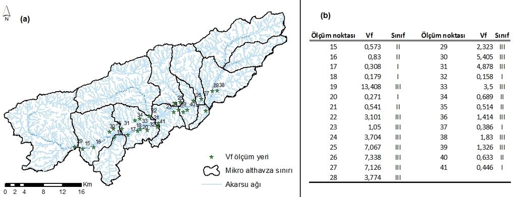 Şekil 10: (a) Ilgaz Kurşunlu Havzası V indisi ölçüm yerleri. (b) Ilgaz Kurşunlu Havzası V indisi değerleri. Figure 10: (a) Location of V indices at Ilgaz Kurşunlu Basin.