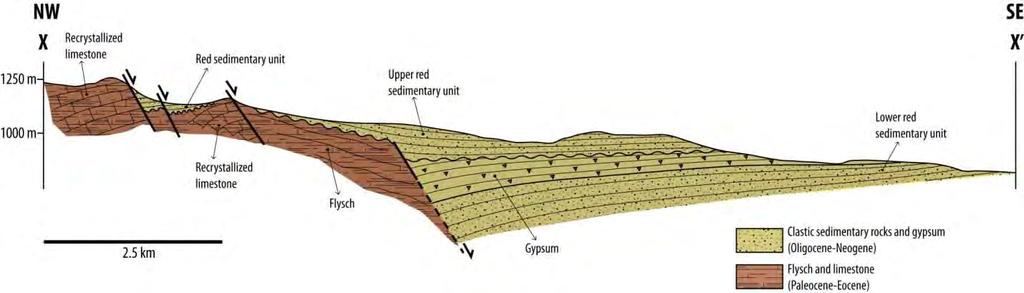 Şekil 2.4: Karakeçili Neojen-Kuvaterner havzasının içyapısını gösteren jeolojik kesit (ESAT vd., 2014).