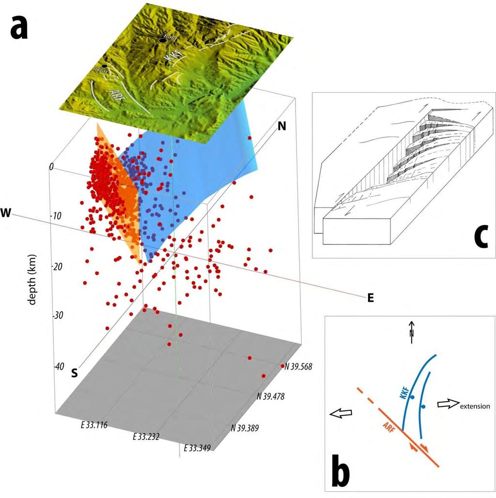 Şekil 2.23: a) Bala çevresi için önerilen modelin 3 boyutlu perspektif görüntüsü. Kırmızı yuvarlaklar deprem iç merkezlerini göstermektedir.