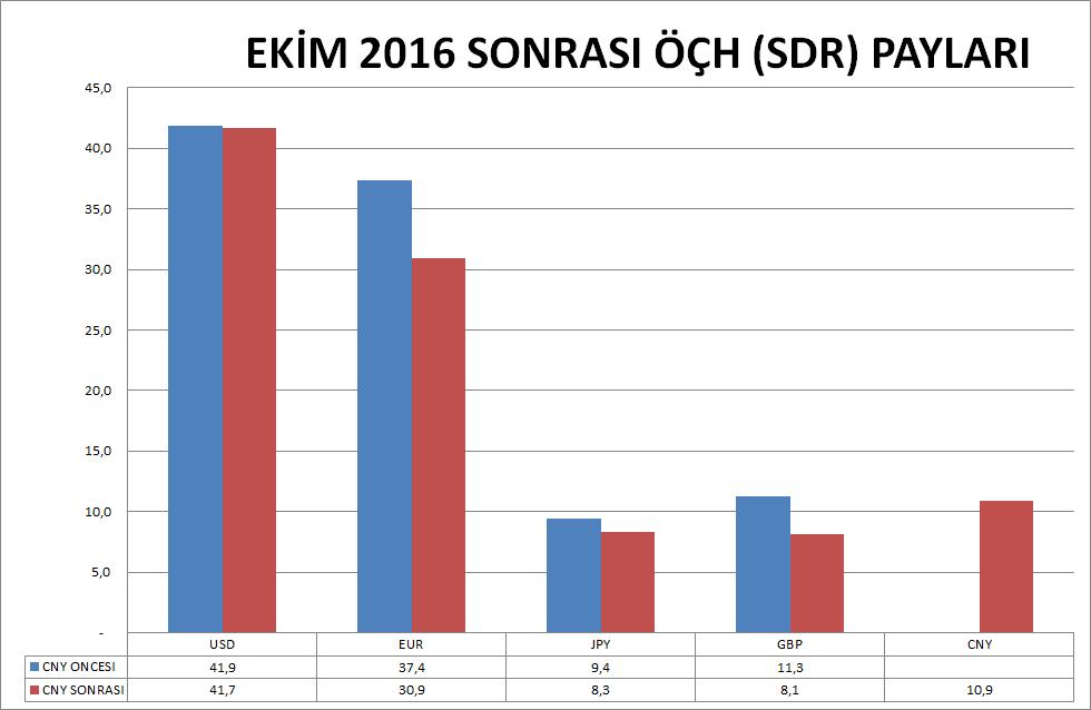 Çin Parası Küreselleşen Çin