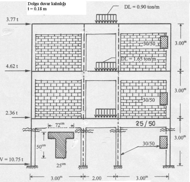 S. S. Tezcan, A. Yazıcı, Z. Özdemir ve A. Eral 345 1 2 3 4 0.25 A B C D Kirişler 25/50 cm (Tipi) Kolonlar 30/50 cm (Tipi) 3.00 3.00 3.00 8.30 0.15 3.