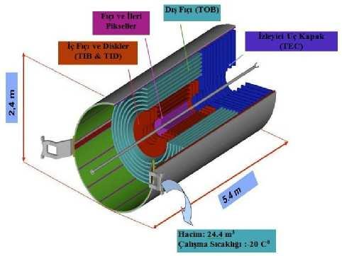 2. ÖNCEKİ ÇALIŞMALAR Erkan PINAR atmosferde 10 0 C lik sıcaklıkta korunacaktır. Stereo bilgisi, küçük açılarla arka arkaya dizilen mikro şerit detektörler tarafından sağlanır.