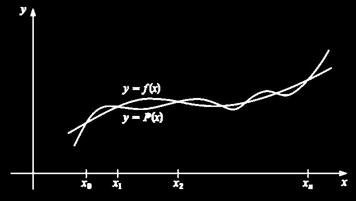 5 L 0 (x 0 ) 1, L 0 (x 1 ) 0, L 1 (x 0 ) 0, and L 1 (x 1 ) 1, Buna göre P(x 0 ) 1 f (x 0 ) + 0 f (x 1 ) f (x 0 ) y 0 ve P(x 1 ) 0 f (x 0 ) + 1 f (x 1 ) f (x 1 ) y 1 Teorem: x 0, x 1,, x n (n + 1)
