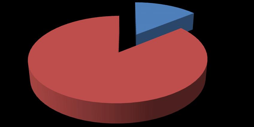 6.2-2016 YILI BÜTÇE ÖDENEKLERİ VE HARCAMA TABLOSU Başlangıç Ödeneği Toplam Ödenek Gerçekleşme Durumu % Kesin Harcama Kalan Ödenek 01- Personel Giderleri 42.478.000 44.310.133,14 98,45 43.623.