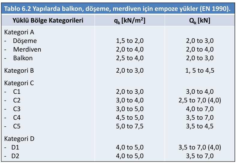 EN 1991-1-1: Yoğunluk öz ağırlık