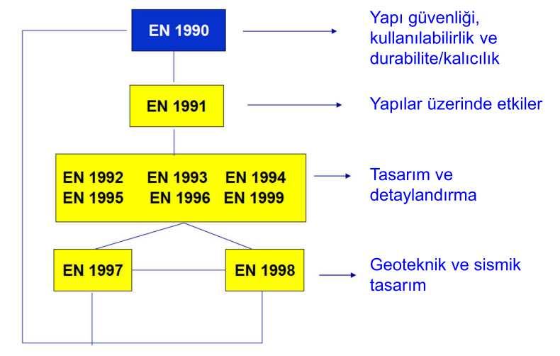 EURO Kodlar