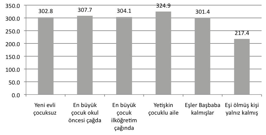 A LE YAfiAM DÖNGÜSÜ VE TÜKET M Grafik 6.