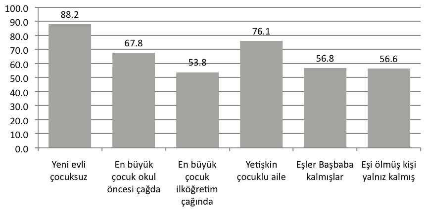 A LE YAfiAM DÖNGÜSÜ Grafik 17.