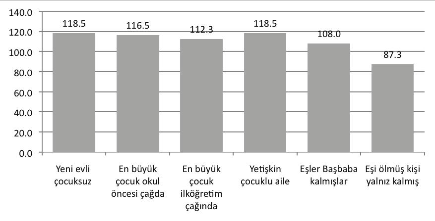 A LE YAfiAM DÖNGÜSÜ VE TÜKET M Grafik 18.