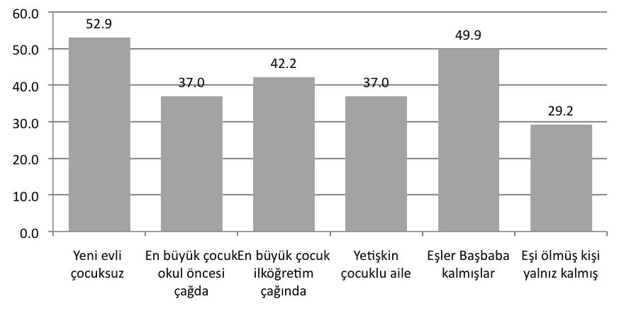 A LE YAfiAM DÖNGÜSÜ VE TÜKET M Grafik 21. Hediye (Düğün, Sünnet vs.