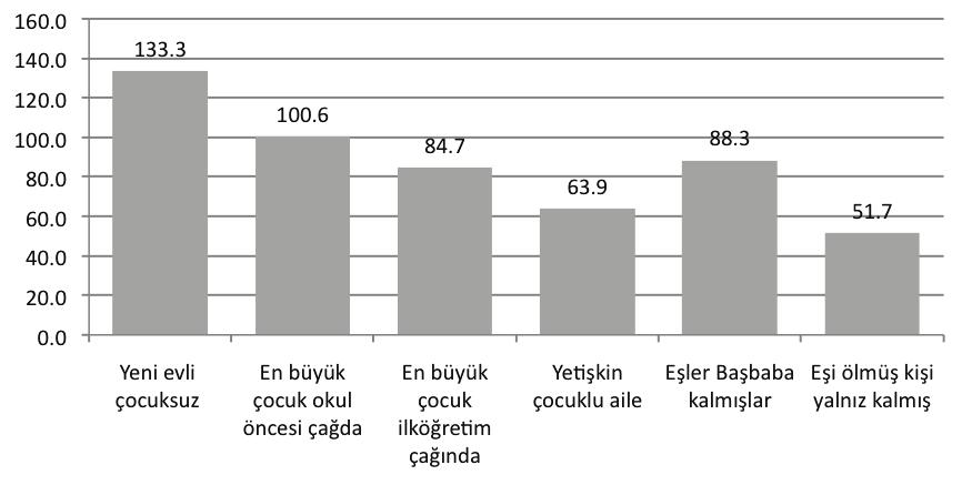 A LE YAfiAM DÖNGÜSÜ Tablo 190.