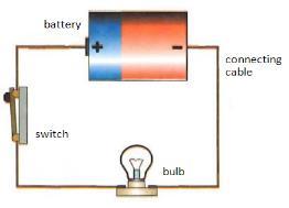 Hydraulic System Model 1 (HSM 1) Figure 4.