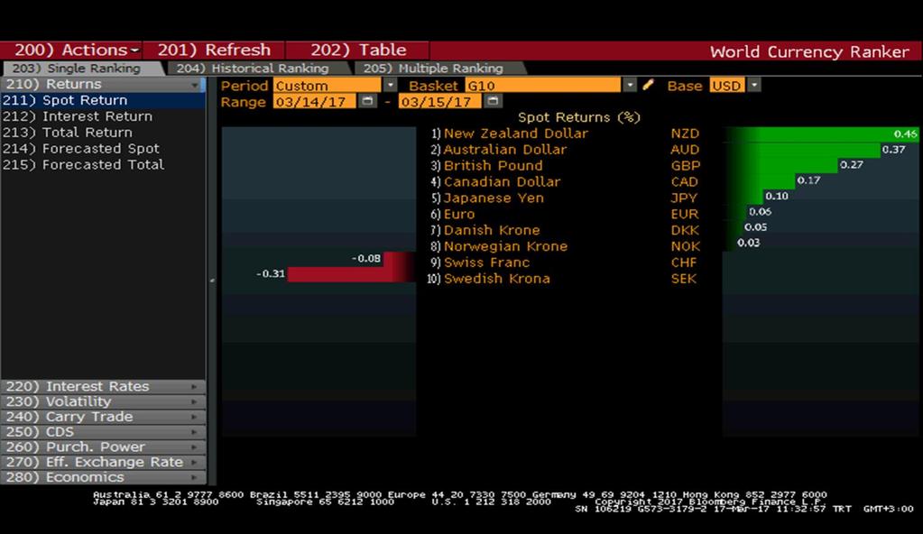 DOLAR G10 PARA