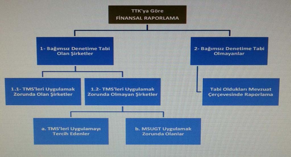 Kurul un (KGK) Finansal Raporlama hakkında YENİ kararına