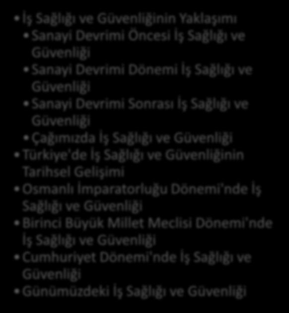 Sonrası İş Sağlığı ve Güvenliği Çağımızda İş Sağlığı ve Güvenliği Türkiye'de İş Sağlığı ve Güvenliğinin