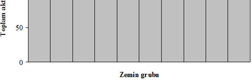 TDY ve EC-8 göre konsol ve ağırlık istinat duvarlarına etkiyen toplam zemin itkileri, bu itkilerin tatbik noktaları ve devirici momentleri Deprem Yönetmeliği EC-8 de Önerilen Yöntem (C h=0.