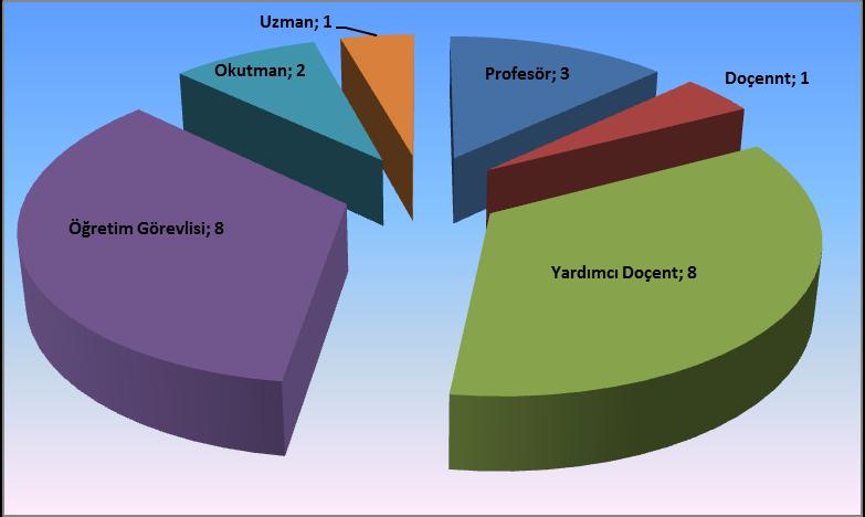 4.3- Diğer Üniversitelerde Görevlendirilen Akademik Personel Diğer Üniversitelerde Görevlendirilen Akademik Personel (40/a) Unvan Bağlı Olduğu Bölüm Görevlendirildiği Üniversite Kişi Sayısı