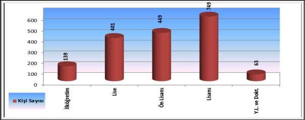 047 Teknik Hizmetleri Sınıfı 278 84 362 Eğitim ve Öğretim Hizmetleri sınıfı 0 0 0 Avukatlık Hizmetleri Sınıfı 4 2 6 Din Hizmetleri Sınıfı