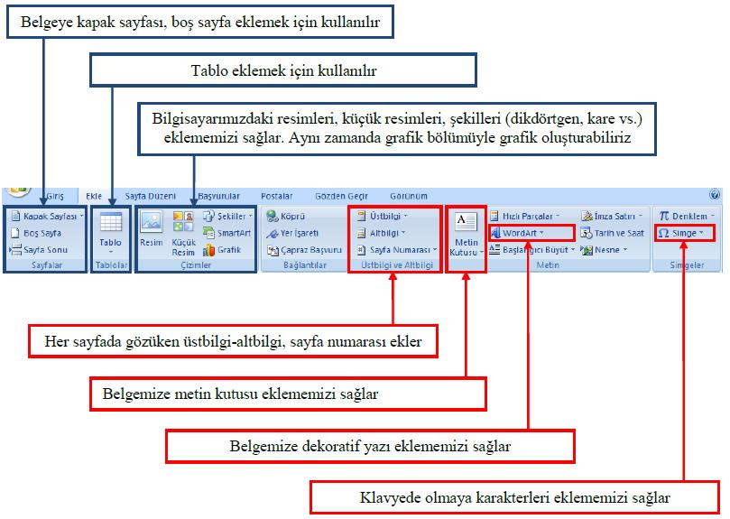 1. Madde işaretleri için kullanılır. 2. Paragrafın girinti düzeyini azaltıp, arttırır. 3. Seçili metni alfabetik ya da sayısal olarak sıralar. 4.