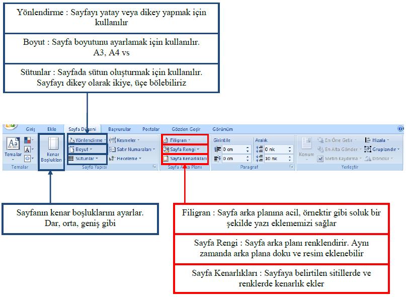 Üstbilgi / Altbilgi Ekleme/Düzenleme: Ekle sekmesinden Üstbilgi / Altbilgi düğmesi kullanılarak yapılır. Her sayfanın üstünde/altında sabit bir metin/resim bulunmasını sağlar.