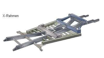 Çapraz Kollu (X Tipi) Şasi: Oldukça hafif bir yapısı vardır.