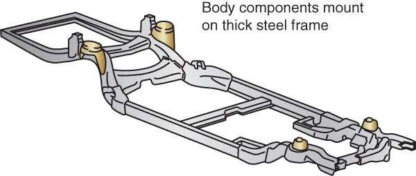 This type of construction is commonly used on cars.