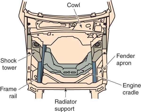 Figure 3: This top view of unibody construction shows how structural members are added to