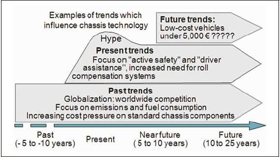 Superimposed trends: trends based on the extrapolation of the past, present trends, and future trends Bernd