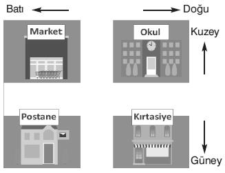 2)Yukarıdaki dörtlükteki ev için aşağıdakilerden hangisi söylenebilir? A) Şiirdeki ev hayal ürünüdür. B) Hayal edilen ev bir göl kenarındadır. C) Sağlam, güvenli bir evdir.