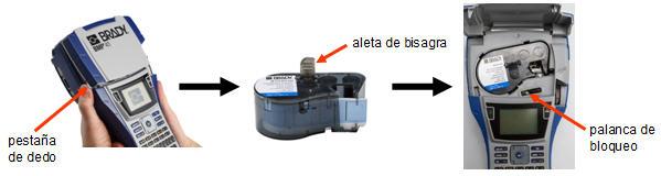 Español Instalación de la impresora 43 Cómo cargar el cartucho Para cargar el cartucho: 1. Para abrir la cubierta de la impresora, presione y jale hacia arriba de la pestaña con el dedo. 2.