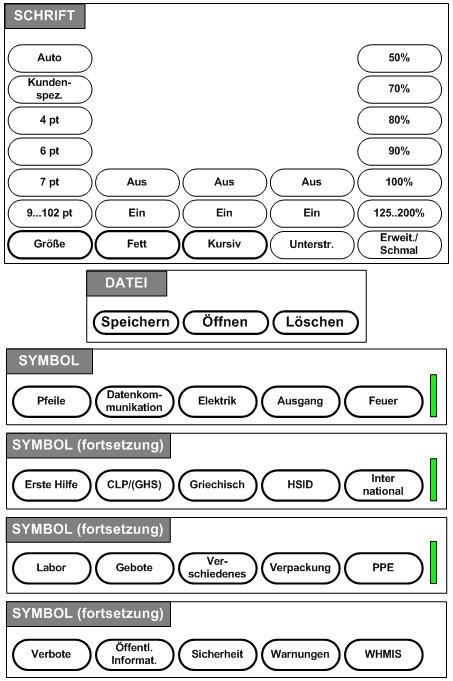 Deutsch Menüstruktur der Funktionstasten (Fortsetzung) 77