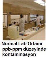 KONTAMİNASYON -Numunenin dikkatlice analize hazırlanması -Temiz