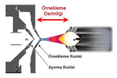 4-Örnekleme derinliğini