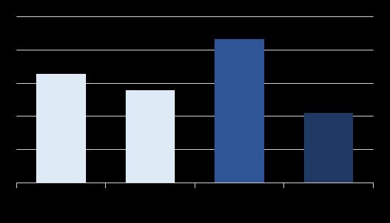 MARJLAR % 10-11 % Hedef Brüt Kar Marjı Faaliyet Giderleri/Satışlar EBITDA Marjı %8